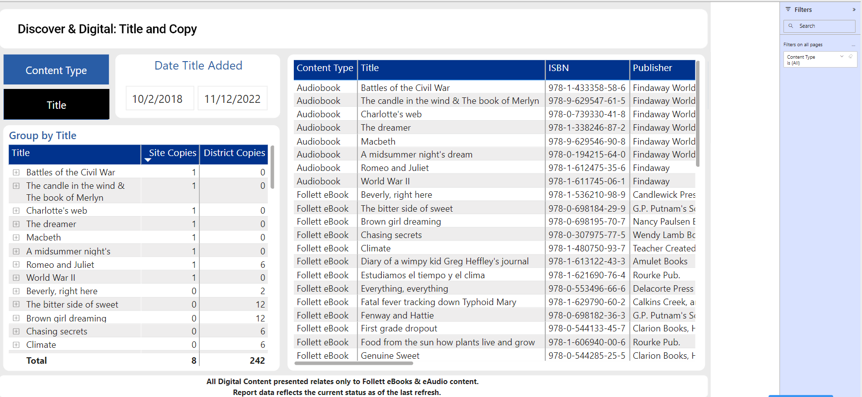 Discover and Digital,Title and Copy Report page.